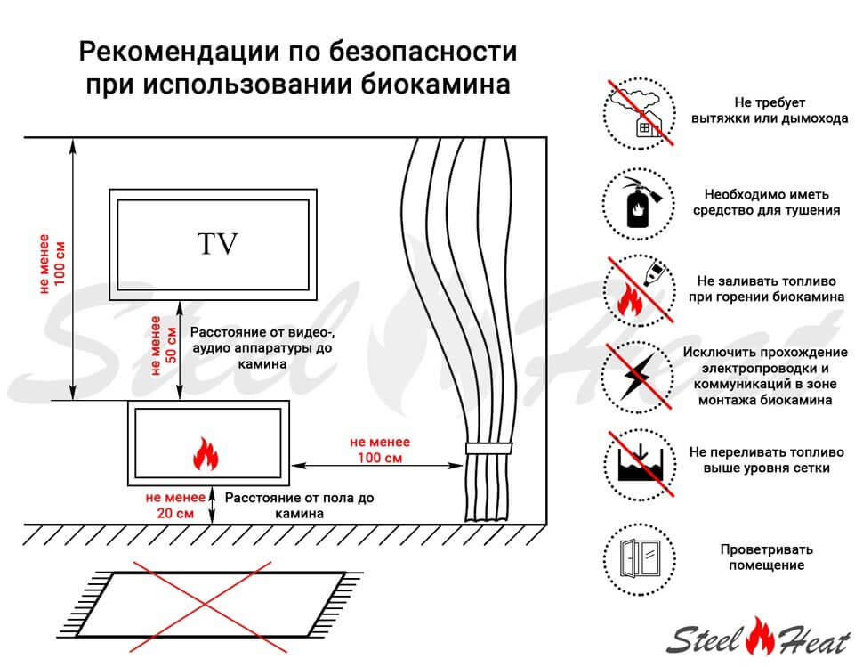 Биокамин SteelHeat WALL ONE 1100 черный