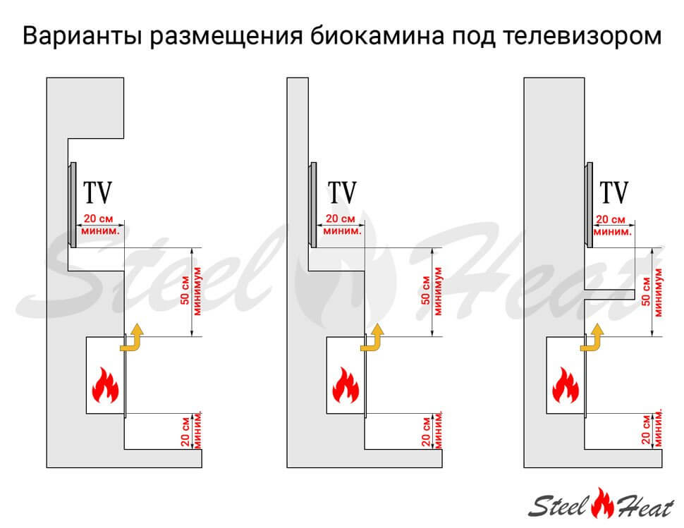 Биокамин SteelHeat WALL LONG 900 LITE черный